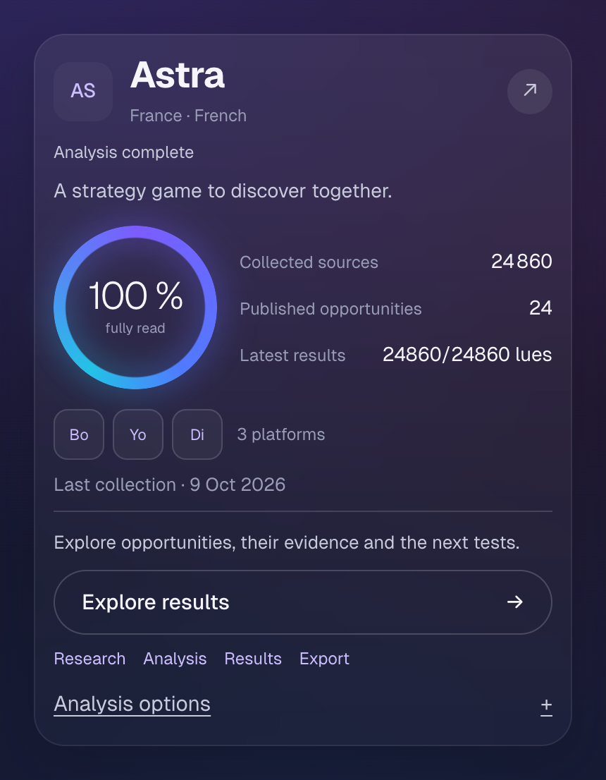 Dystil dashboard with fictional projects, source counts, platform distribution and reading coverage.