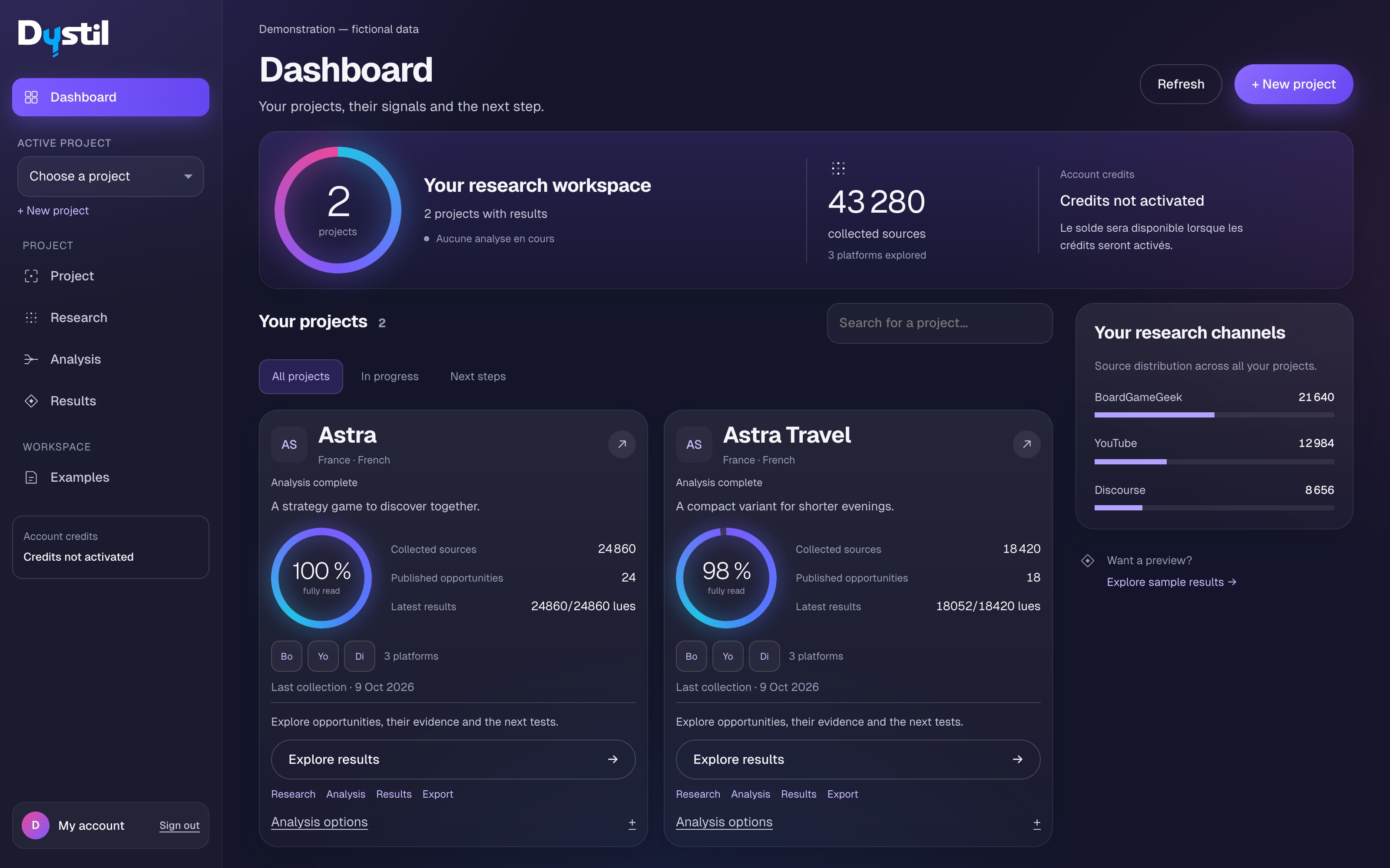 Dystil dashboard with fictional projects, source counts, platform distribution and reading coverage.