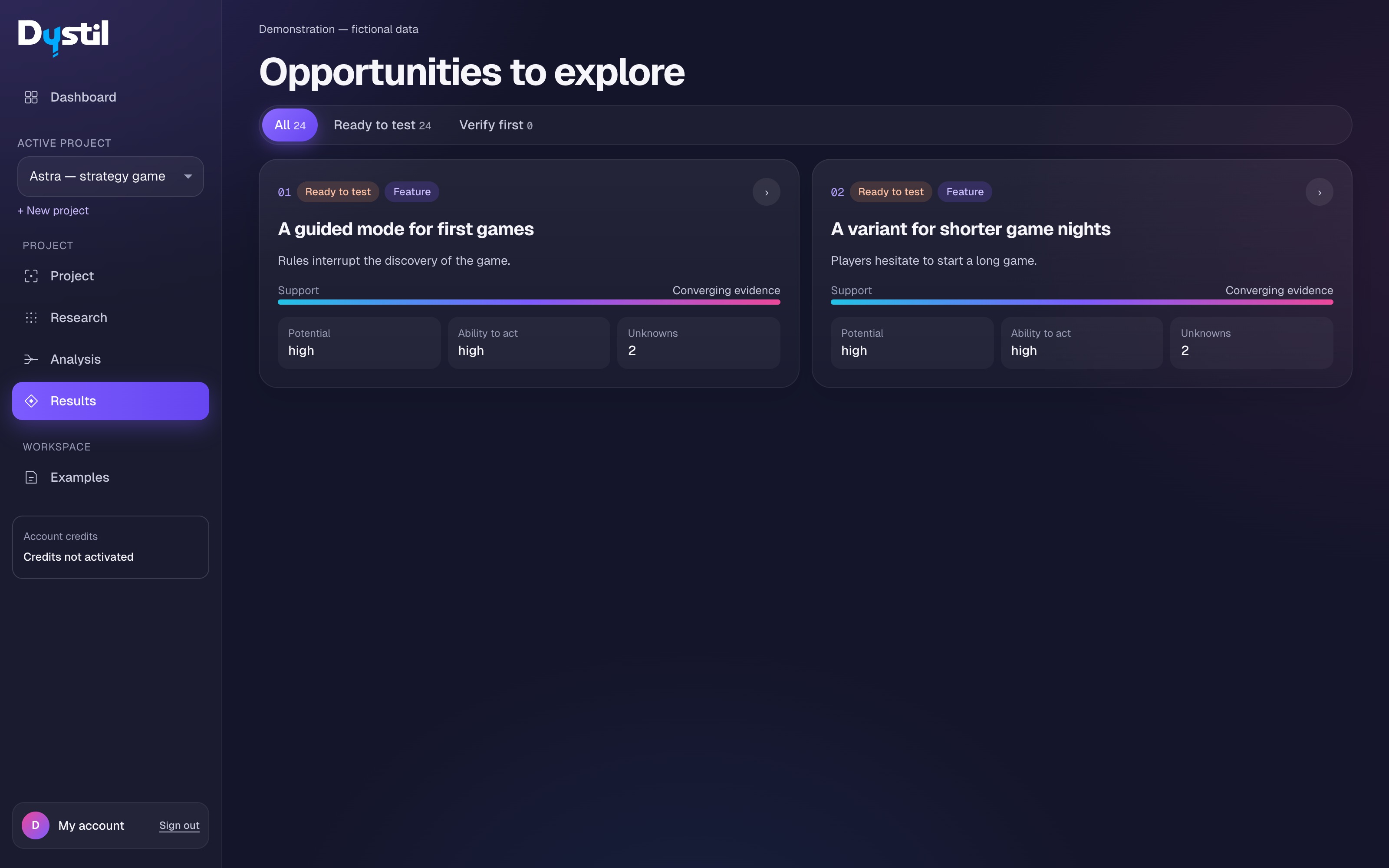 Dystil: opportunities, supporting evidence and unknowns for a fictional project.